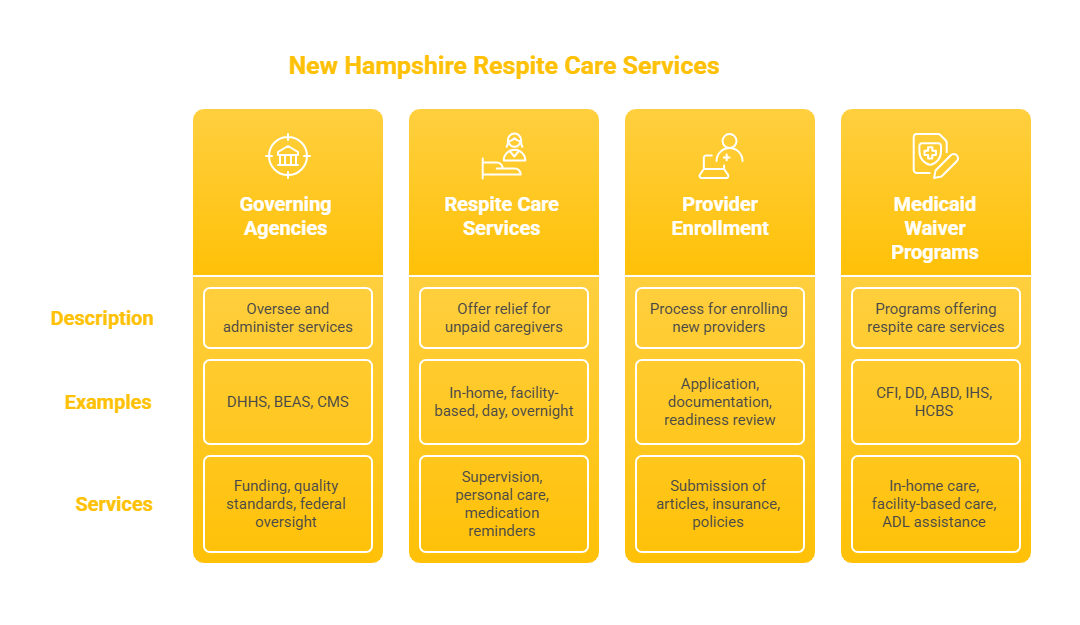 NEW HAMPSHIRE RESPITE CARE SERVICES PROVIDER