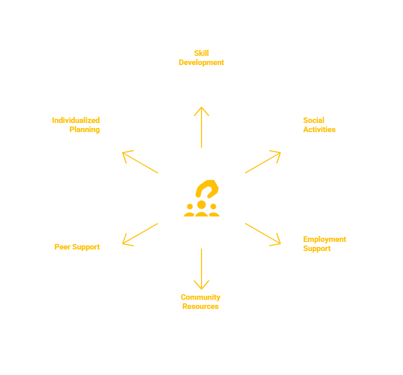 MONTANA COMMUNITY INTEGRATION SERVICES PROVIDER