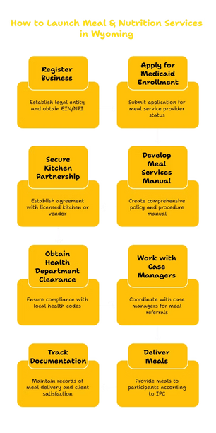 MEAL & NUTRITION SERVICES PROVIDER IN WYOMING