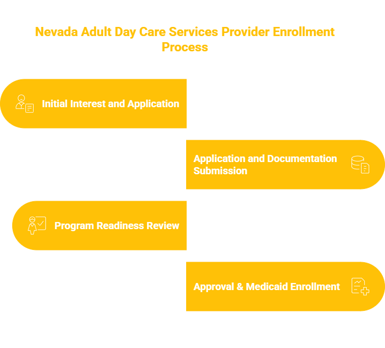 NEVADA ADULT DAY CARE SERVICES PROVIDER