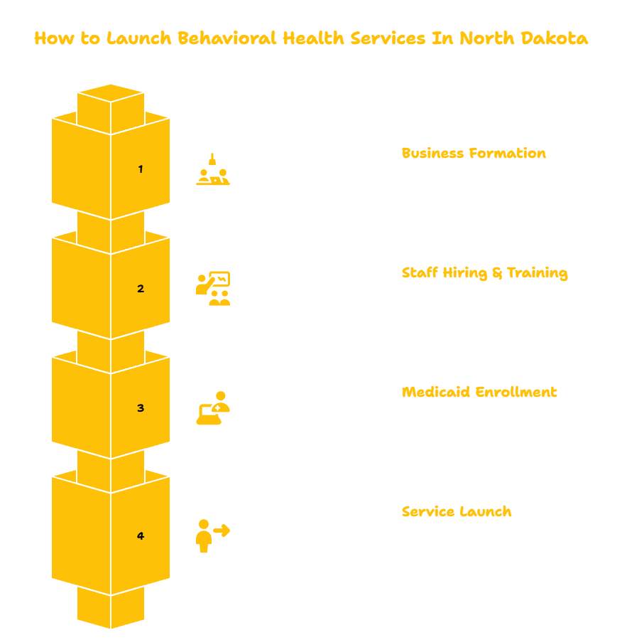 NORTH DAKOTA BEHAVIORAL HEALTH SERVICES PROVIDER