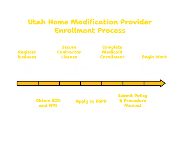 HOME MODIFICATION PROVIDER IN UTAH