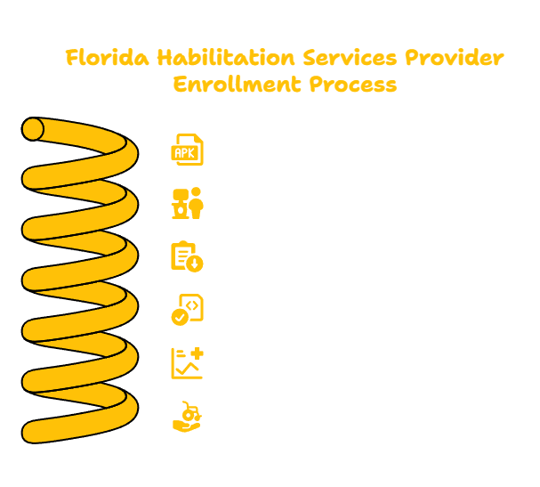 Florida Habilitation Services