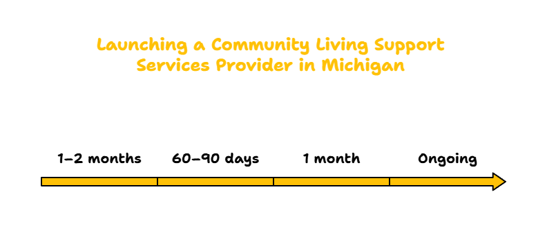 MICHIGAN COMMUNITY LIVING SUPPORT PROVIDER