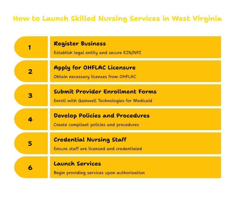 SKILLED NURSING SERVICES PROVIDER IN WEST VIRGINIA