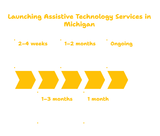 MICHIGAN ASSISTIVE TECHNOLOGY PROVIDER