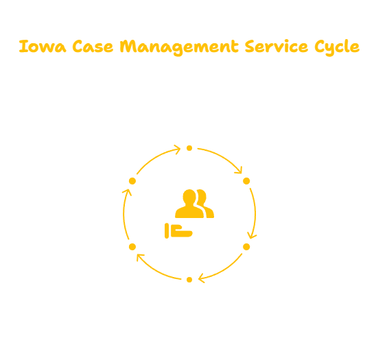 CASE MANAGEMENT SERVICES PROVIDER IN IOWA