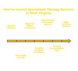 SPECIALIZED THERAPY SERVICES PROVIDER IN WEST VIRGINIA