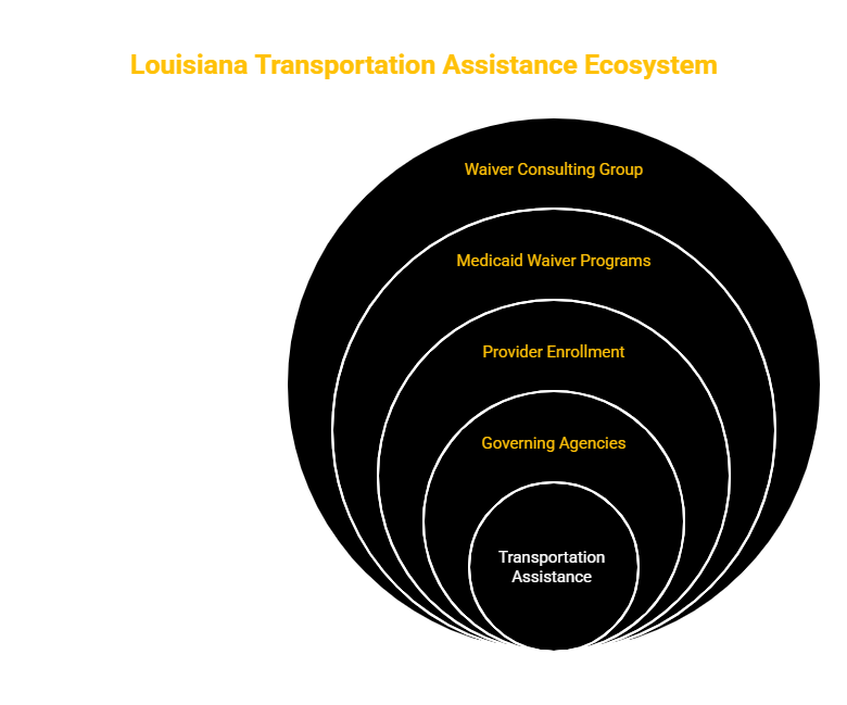 LOUISIANA TRANSPORTATION PROVIDER