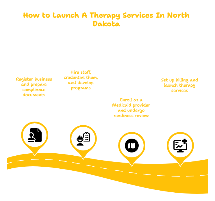 NORTH DAKOTA THERAPY SERVICES PROVIDER