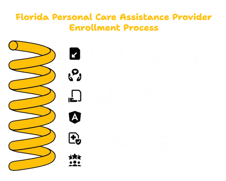 PERSONAL CARE ASSISTANCE SERVICES PROVIDER IN FLORIDA