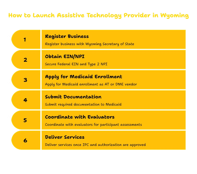 ASSISTIVE TECHNOLOGY SERVICES PROVIDER IN WYOMING