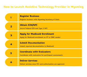 ASSISTIVE TECHNOLOGY SERVICES PROVIDER IN WYOMING