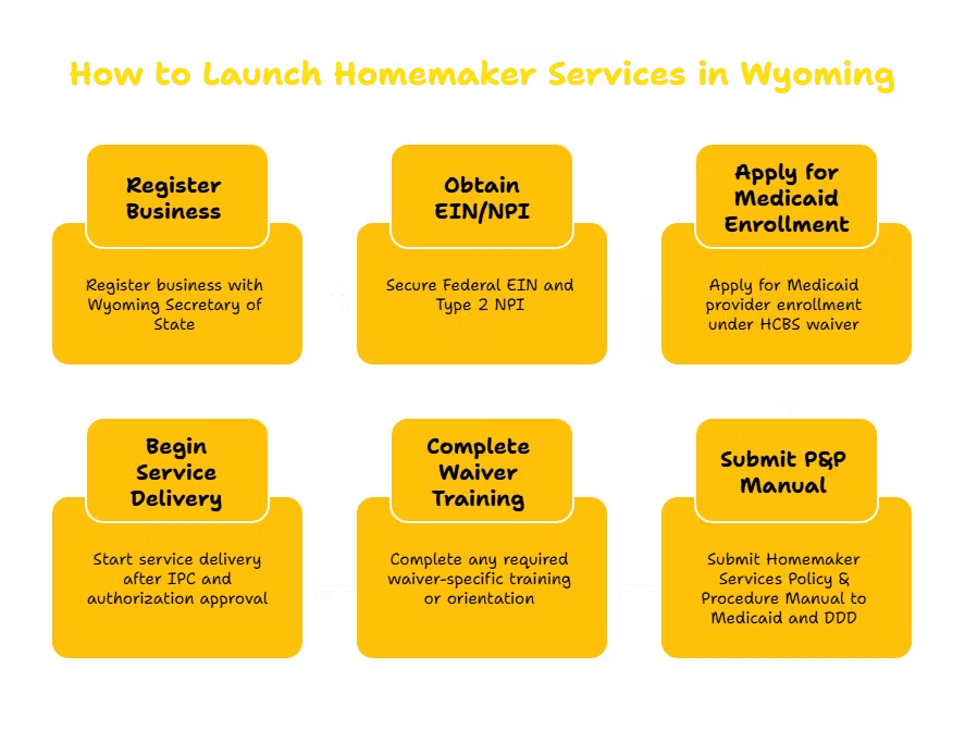 HOMEMAKER SERVICES PROVIDER IN WYOMING