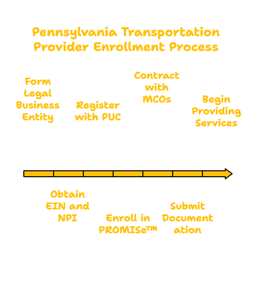 PENNSYLVANIA TRANSPORTATION PROVIDER