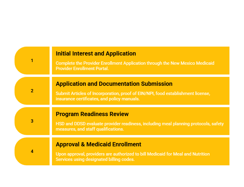 NEW MEXICO MEAL AND NUTRITION SERVICES PROVIDER