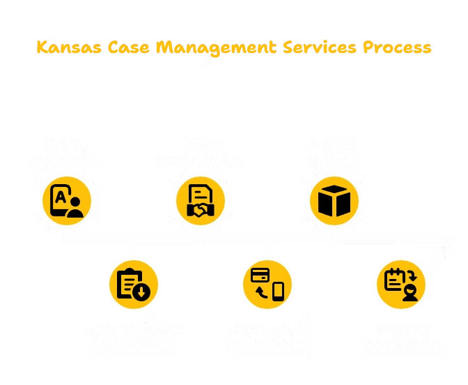 CASE MANAGEMENT SERVICES PROVIDER IN KANSAS