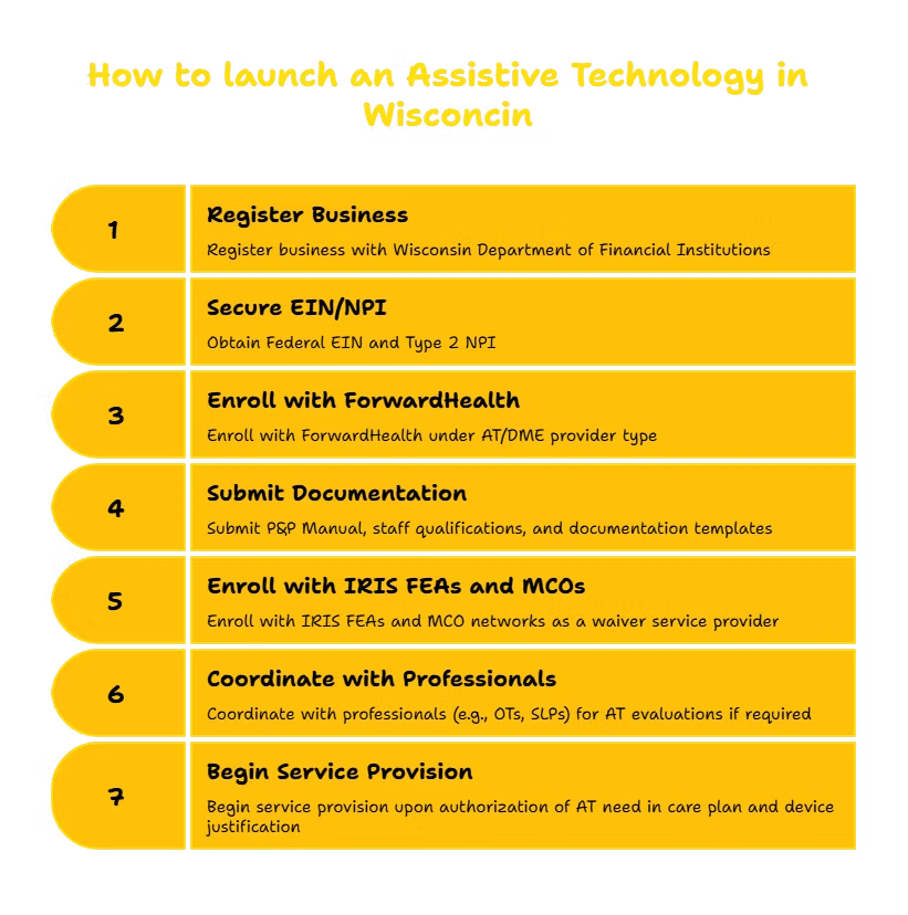 ASSISTIVE TECHNOLOGY SERVICES PROVIDER IN WISCONSIN