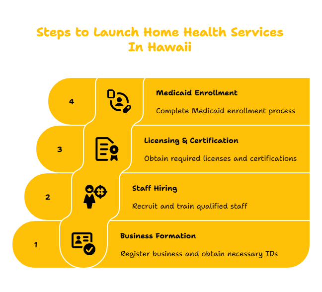 HOME HEALTH SERVICES PROVIDER IN HAWAII