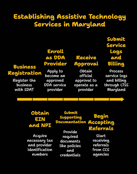 MARYLAND ASSISTIVE TECHNOLOGY PROVIDER
