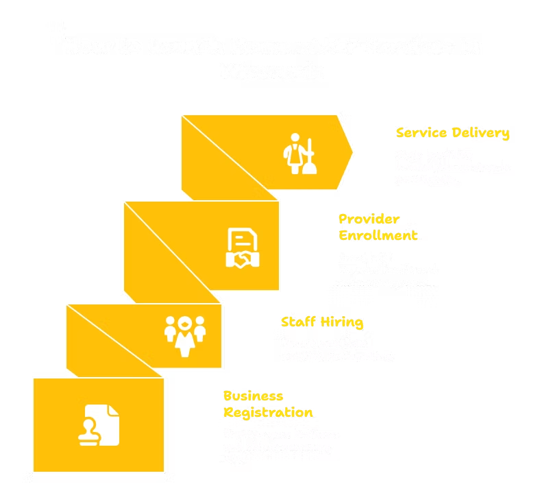 HOMEMAKER SERVICES PROVIDER IN WISCONSIN