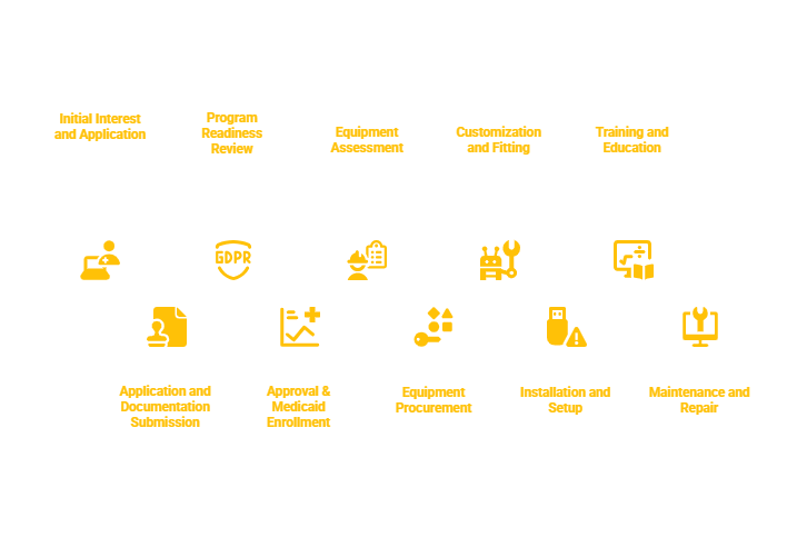 NEW JERSEY ADAPTIVE EQUIPMENT SERVICES PROVIDER