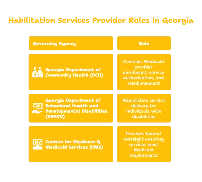 HABILITATION SERVICES PROVIDER IN GEORGIA