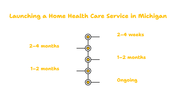 MICHIGAN HOME HEALTH CARE PROVIDER