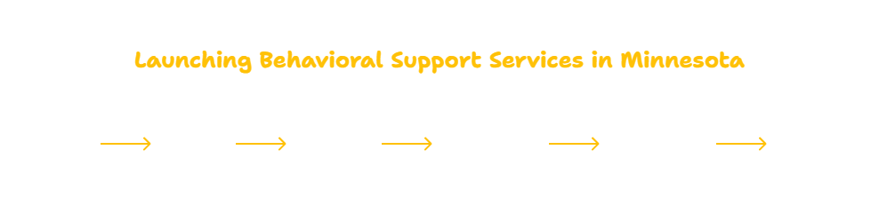 Behavioral Support Services in Minnesota