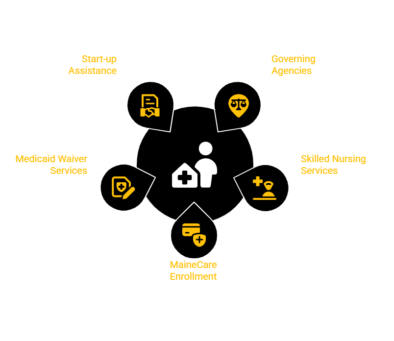 MAINE SKILLED NURSING PROVIDER LAUNCH