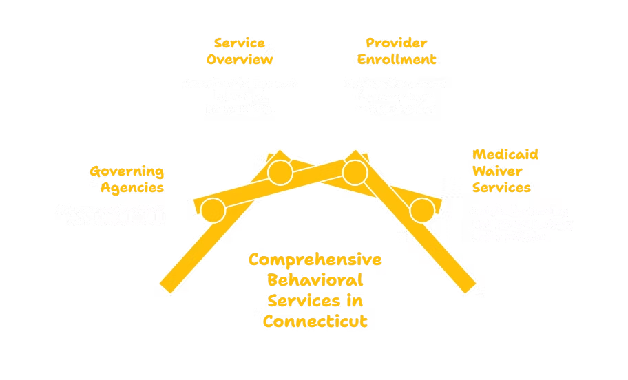 BEHAVIORAL SERVICES PROVIDER IN CONNECTICUT