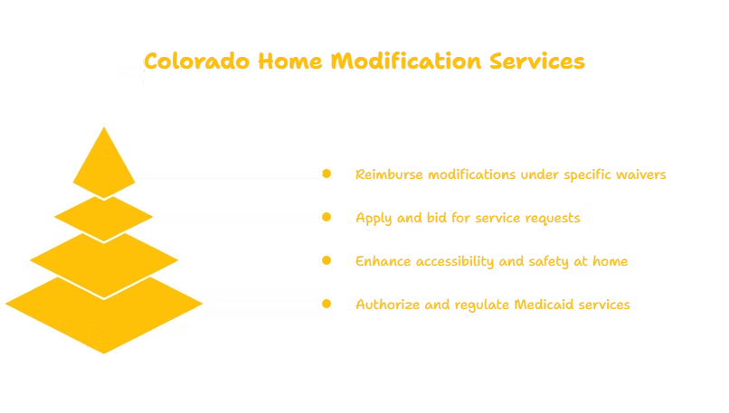 HOME MODIFICATION SERVICES PROVIDER IN COLORADO