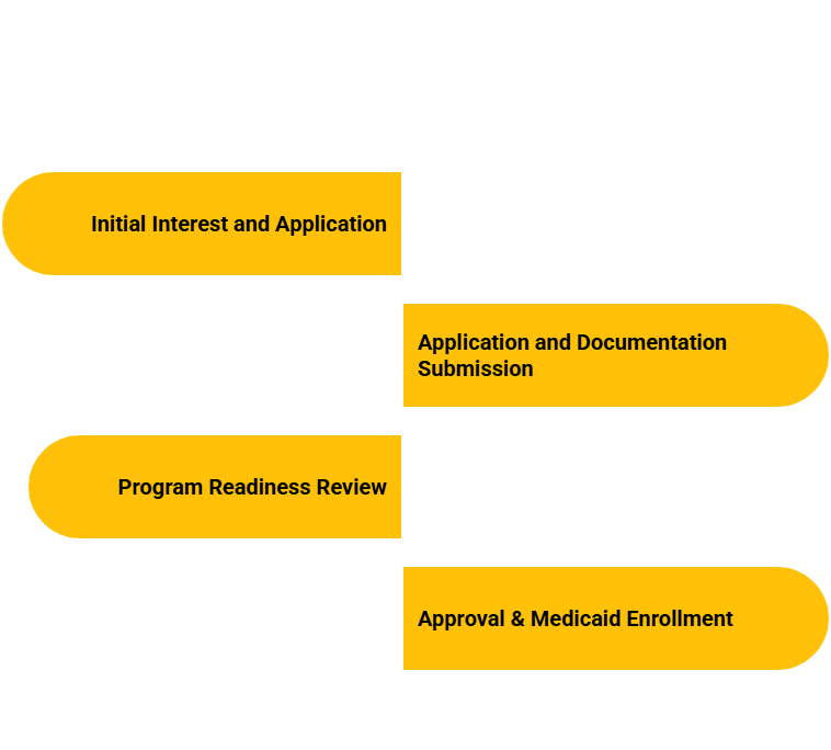 NEW MEXICO PRIVATE DUTY NURSING SERVICES PROVIDER