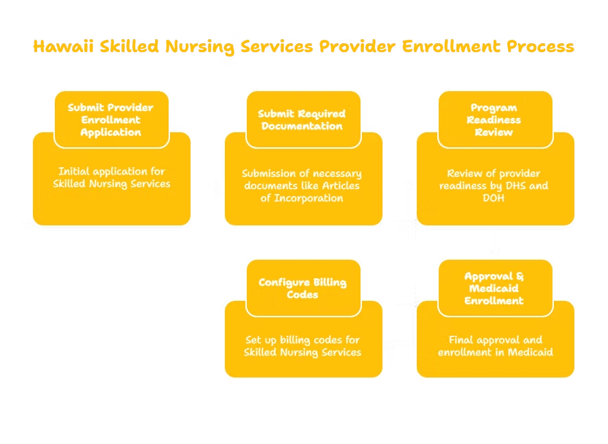 SKILLED NURSING SERVICES PROVIDER IN HAWAII