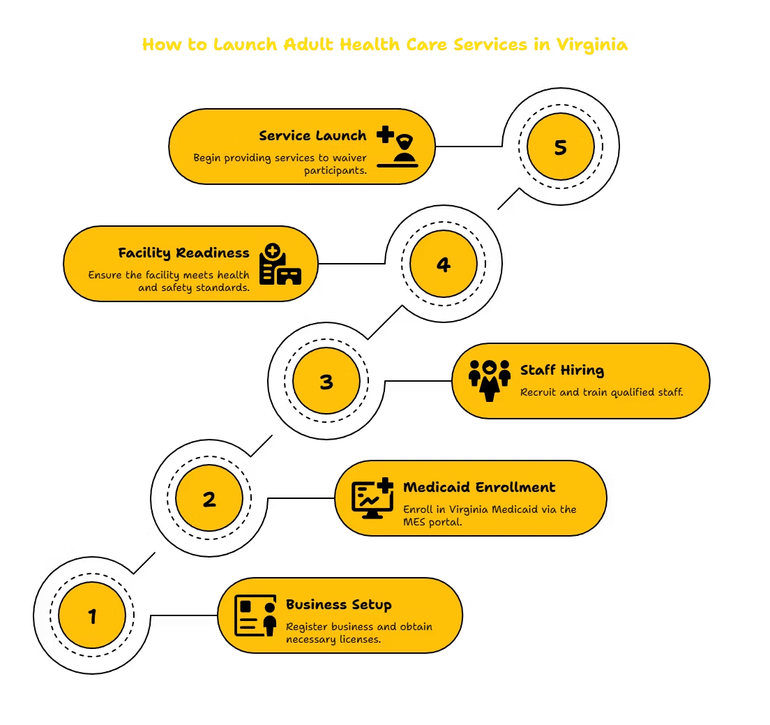 ADULT HEALTH CARE SERVICES PROVIDER IN VIRGINIA