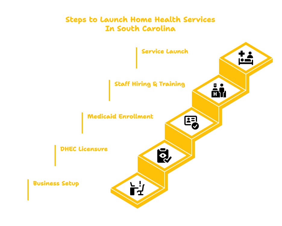 SOUTH CAROLINA HOME HEALTH SERVICES PROVIDER