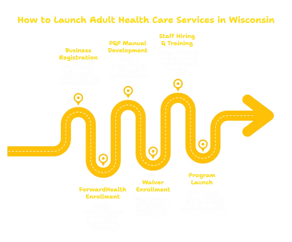 ADULT HEALTH CARE SERVICES PROVIDER IN WISCONSIN