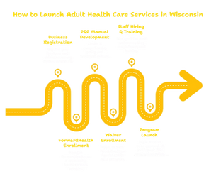 ADULT HEALTH CARE SERVICES PROVIDER IN WISCONSIN