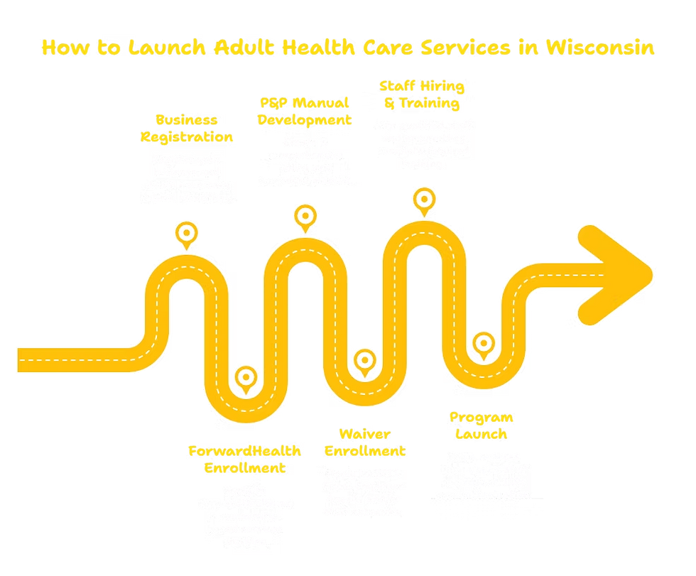 ADULT HEALTH CARE SERVICES PROVIDER IN WISCONSIN