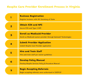 RESPITE CARE SERVICES PROVIDER IN WEST VIRGINIA