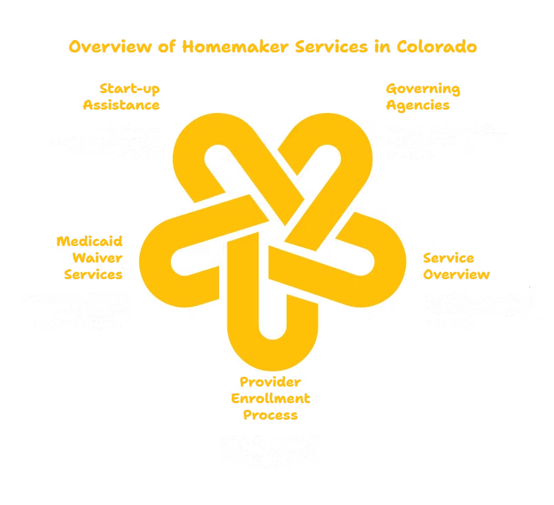 HOMEMAKER SERVICES PROVIDER IN COLORADO