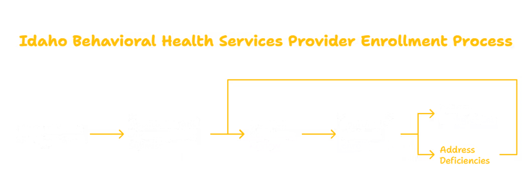BEHAVIORAL HEALTH SERVICES PROVIDER IN IDAHO