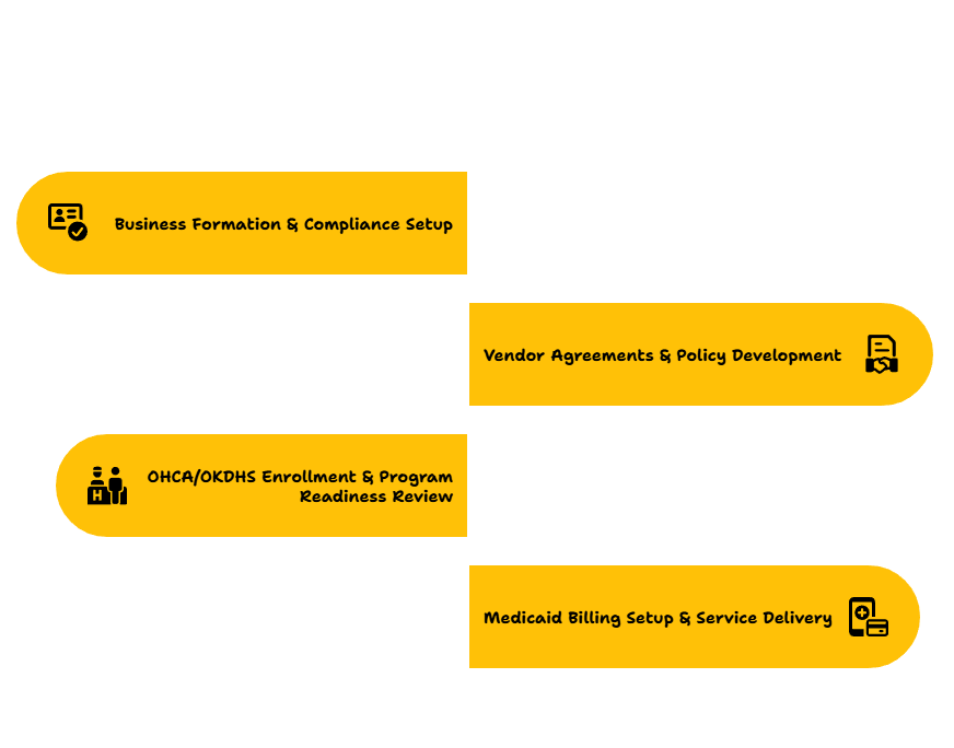 OKLAHOMA ASSISTIVE TECHNOLOGY PROVIDER