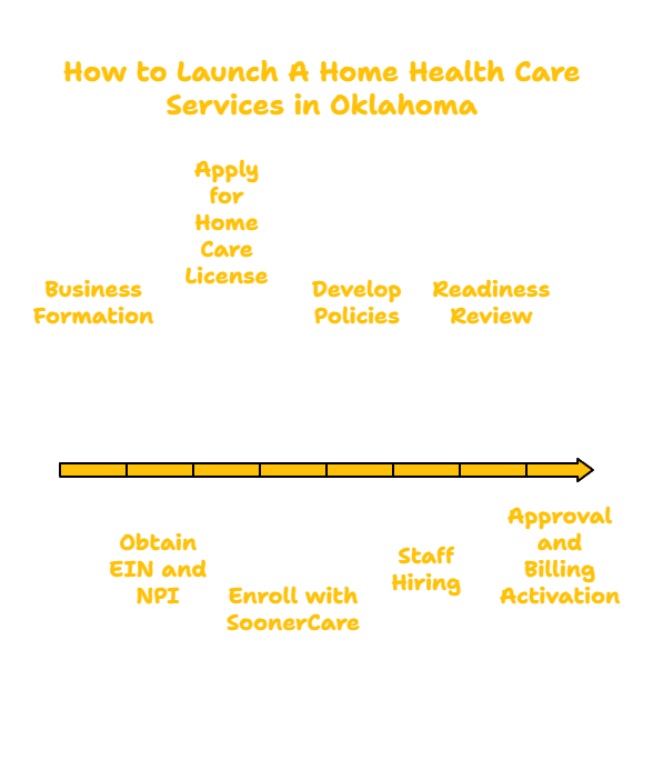 OKLAHOMA HOME HEALTH CARE SERVICES PROVIDER