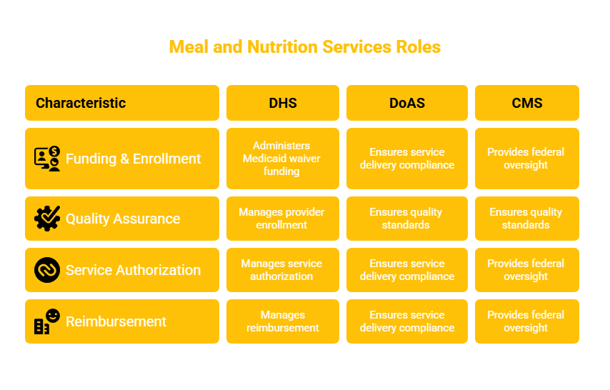 NEW JERSEY MEAL AND NUTRITION SERVICES PROVIDER