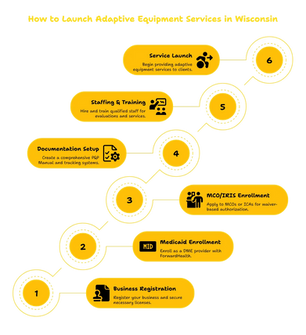 ADAPTIVE EQUIPMENT SERVICES PROVIDER IN WISCONSIN