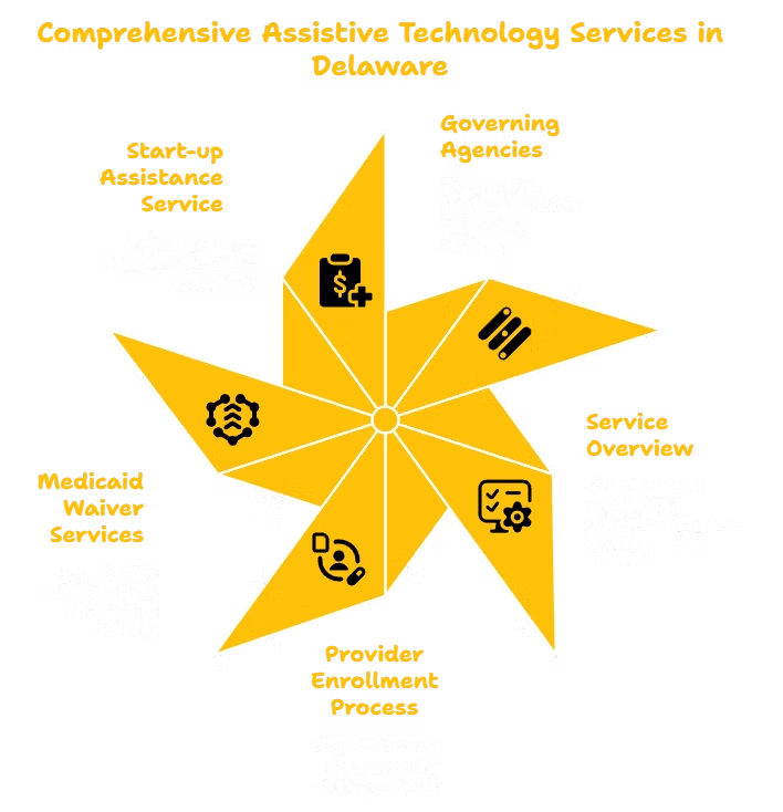 ASSISTIVE TECHNOLOGY SERVICES PROVIDER IN DELAWARE