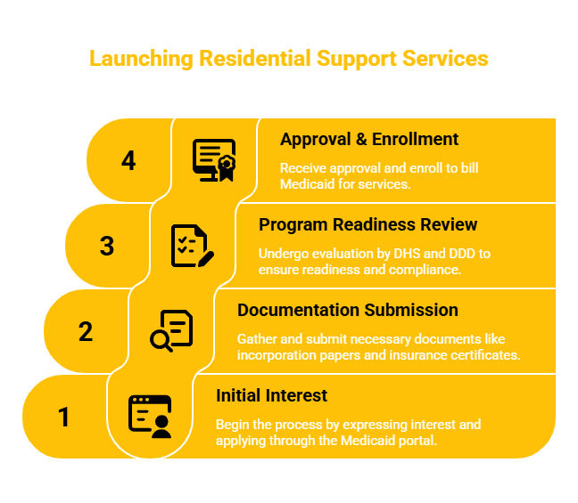 NEW JERSEY RESIDENTIAL SUPPORT SERVICES PROVIDER