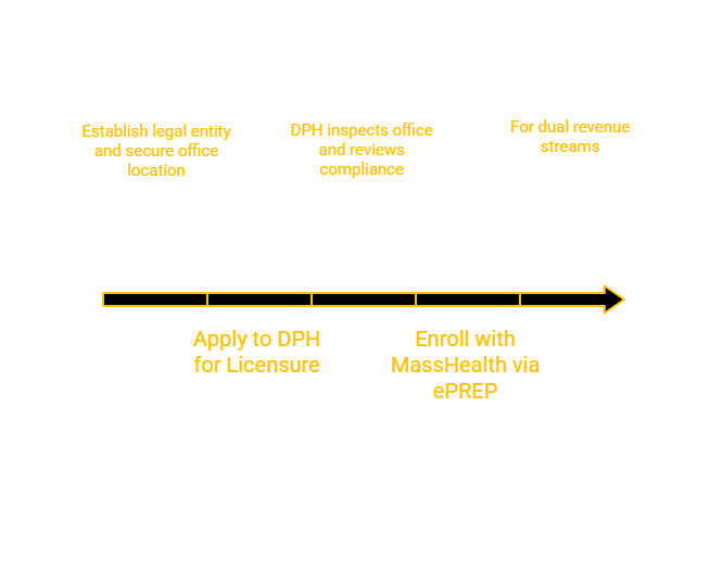 Home Health Services in Massachusetts