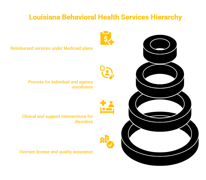 LOUISIANA BEHAVIORAL HEALTH PROVIDER
